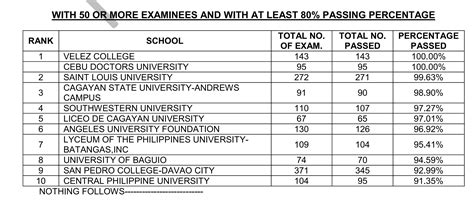March 2024 MTLE Result.